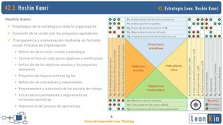 42 Estrategia Lean Toyota Kata Hoshin Kanri  Curso Lean Thinking [upl. by Yeo]