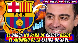 XAVI TENÍA RAZÓN  UN BARÇA RENACIDO  DATOS Y ESTADÍSTICAS CONTUNDENTES [upl. by Nylakcaj]