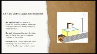 PROCESSES OF WOOD PRESERVATION [upl. by Anaerol226]