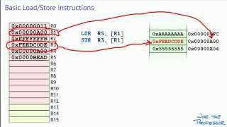 03 ARM CortexM LoadStore Instructions [upl. by Eceinert]