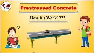 Prestress Concret  Animated Explanation [upl. by Uphemia]