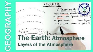 The Earth  Layers of Atmosphere  SSC Geography  by TVA [upl. by Kylynn23]