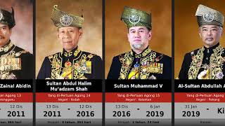 Senarai Yang diPertuan Agong  Timbalan YDPA  Kings of Malaysia 1957  2022 [upl. by Sev476]