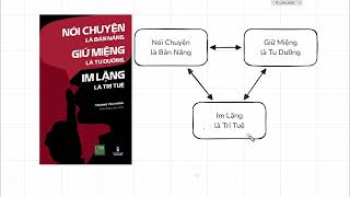 Giới thiệu Nói Chuyện là Bản năng  Giữ Miệng là Tu Dưỡng  Im Lặng là Trí Tuệ [upl. by Araihc788]