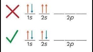 Pauli Exclusion Principle [upl. by Kimmel]