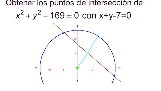 Intersección de una recta con una circunferencia [upl. by Eedebez841]