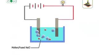 Electrolysis of Molten Sodium Chloride English Narration [upl. by Elleirbag]