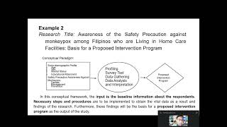 Example of Conceptual Framework [upl. by Aihsilat]