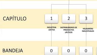 Planilla de trabajo unificada  ¿Qué son los Consejos de Salarios [upl. by Thirzia]