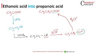 Carboxylic Acids Typical Acids and Esters  Organic Chemistry  Chemistry  FuseSchool [upl. by Sanfourd729]