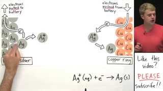 Electroplating Part 2 [upl. by Idurt]