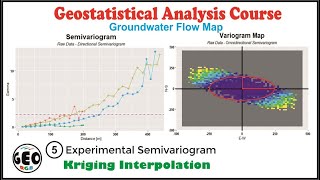 Kriging Interpolation Directional Semivariogram 5 Groundwater Flow QGIS Rstudio ArcMap [upl. by Seena935]