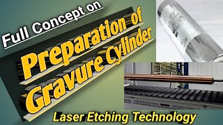 Step Wise Full Explanation on Rotogravure Cylinder Making ProcessRotogravure Cylinder Engraving [upl. by Aeriela814]