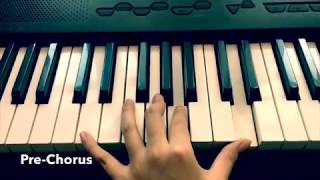 Kahit Ayaw Mo Na  This Band Piano Tutorial PART 1 [upl. by Lucien215]