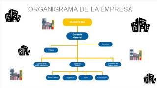 ORGANIZACION EMPRESARIAL CONSTRUCTORA E INMOBILIARIA IMAGINA [upl. by Ydnes]