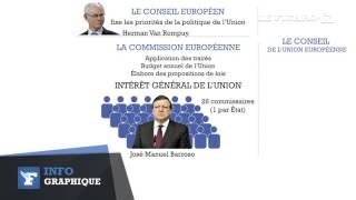 Comprendre les institutions européennes en deux minutes [upl. by Brennan]