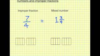 To convert between mixed numbers and improper fractions [upl. by Akimert]