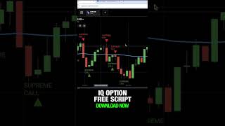 IQ Option SCRIPT FREE Download  BEST 2024 for Binary Options [upl. by Akinod]