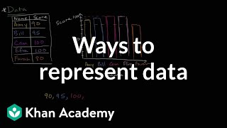 Ways to represent data  Data and statistics  6th grade  Khan Academy [upl. by Burnsed651]