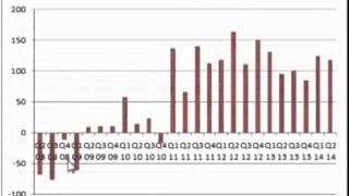 The Relationship Between Central Bank Gold Holdings vs Gold Price [upl. by Siravaj726]