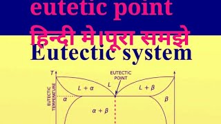 eutectic pointequlibrium [upl. by Umberto334]