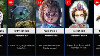 Top 100 Phobias That You Have at Least 3 of Them [upl. by Niveek]