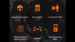 Confined space safety controls [upl. by Enella869]