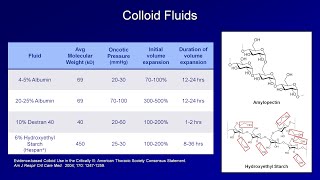 IV Fluids Lesson 2  Crystalloids and Colloids [upl. by Florie]