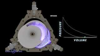 How It Works LiquidPiston X Engine [upl. by Ntsud]