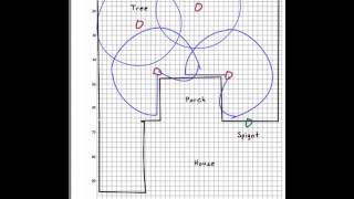 How to design a sprinkler system using a DIY kit [upl. by Ayiram]