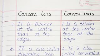 Difference between Concave Lens and Convex Lens [upl. by Heman615]