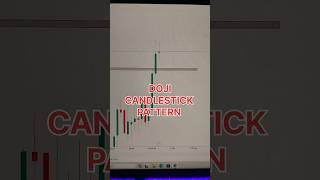 candlestick pattern trading candlestick candlestickpattern trading optiontrading ytshorts [upl. by Ayekahs]