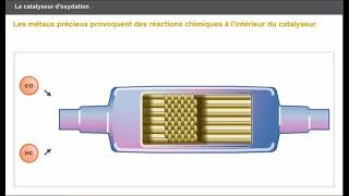 Le catalyseur doxydation [upl. by Noreht]