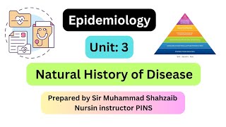 Epidemiology Unit 3  Natural History of Disease [upl. by Alberik]