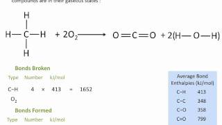 Enthalpies of Reactions  Using Average Bond Enthalpies  Chemistry Tutorial [upl. by Pippy]