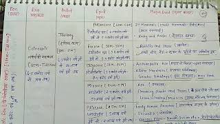 4 Geological time scale Geological history of the earth  भूवैज्ञानिक समय मान [upl. by Harehs]