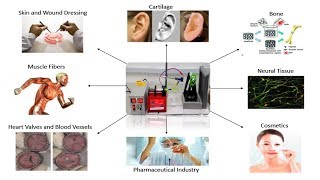 Electrospinning for Nanofibers Production [upl. by Ahtela]