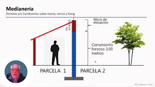 Medianería 2  Adquisición y cobro de la medianería [upl. by Ilegna990]