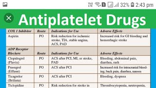 Pharmacology of Aspirin as Antiplatelet drugs [upl. by Phila]