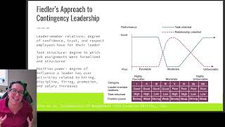 Fiedlers Contingency Theory of Leadership [upl. by Malo]