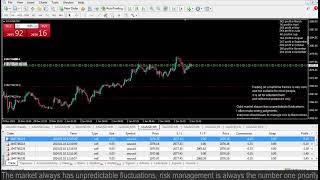 Live XAUUSD FTMO Fund My Trading Strategy 21 [upl. by Leamaj]