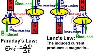 Physics 45 Electromagnetic Induction Faradays Law and Lenzs Law 1 of 2 Introduction [upl. by Nauqyaj]