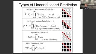 CMU Advanced NLP Fall 2024 3 Language and Sequence Modeling [upl. by Llatsyrk]