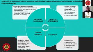 El ingeniero pesquero y su rol en el desarrollo sostenible en el sector pesquero y acuícola [upl. by Zared]