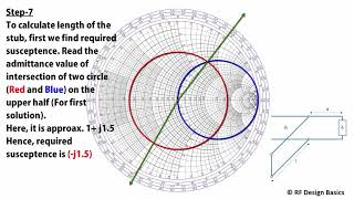 Stepbystep single shunt stub matching circuit First solution using animation [upl. by Anaytat]