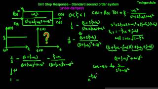 unit step response second order system under damped derivation [upl. by Oesile]