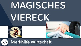 Magisches Viereck  Ziele der Wirtschaftspolitik einfach erklärt [upl. by Gnolb]