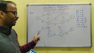 Explain Kruskals Algorithm in Hindi with example  Spanning Tree Algo in Data Structure [upl. by Mariellen]