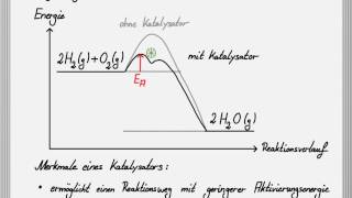 Die Wirkungsweise eines Katalysators [upl. by Linson]