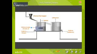 FROTH FLOATATION PROCESS [upl. by Ithaman422]